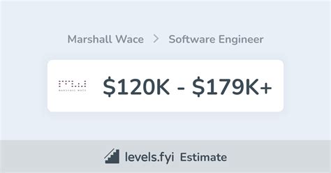 Marshall Wace Software Engineer Salary | $120K-$179K+ | Levels.fyi