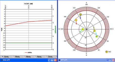 Satellites and the values of PDOP during GPS measurements (obtained... | Download Scientific Diagram