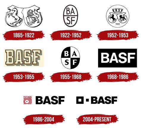basf logo  printing service provider sculpteo    basf company