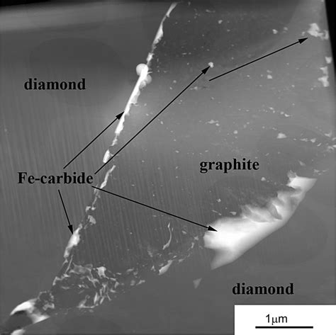 tem images   plate  inclusion  diamond composed  iron