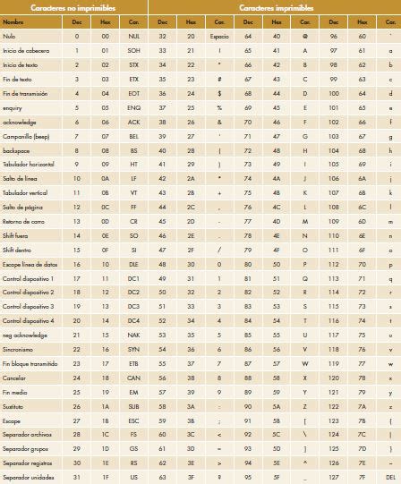 La Codificaci N Alfanum Rica Apuntes Para Universitarios