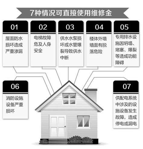 2月起，成都住宅出现这7种情况可直接使用维修资金！