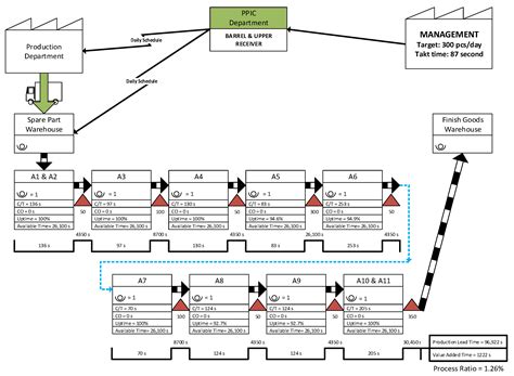 Processes Free Full Text Improvement Of Assembly Manufacturing Process Through Value Stream