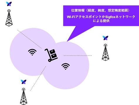 Atlas Suitesigfox Iot Sigfoxkccs