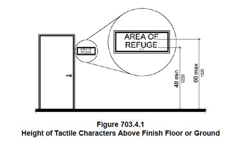 What Is The Installation Height And Location For Ada Signs Martin