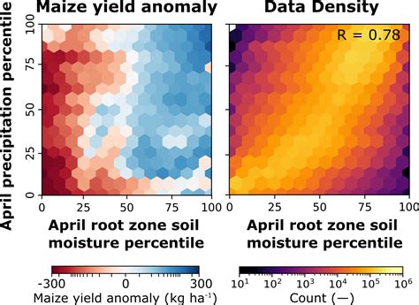 hess field scale soil moisture bridges  spatial scale gap