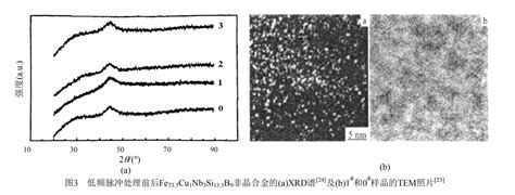 Research Progress On Annealing Process Of Amorphous Nanocrystalline ... 