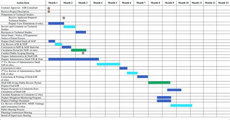 blank gantt chart template sampletemplatess sampletemplatess