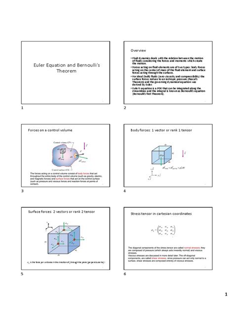 Fluid Dynamics Forces: An Overview of Euler's Equation, Bernoulli's ...