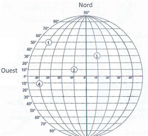 Géographie Parallèles et méridiens