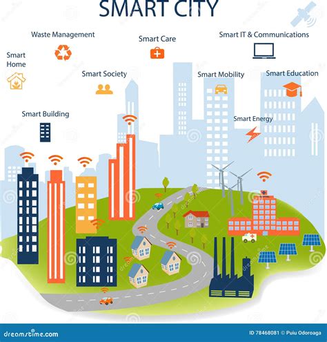 Smart City And Internet Of Things Concept Stock Vector Illustration