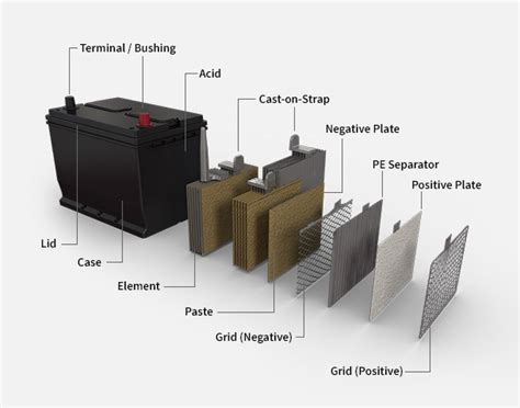 Car Battery Cell Diagram