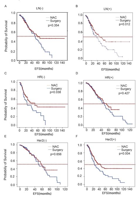 Cohort Selection Diagram The Pathologically Confirmed Invasive Breast