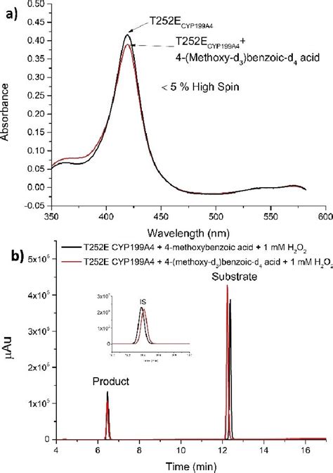 A Spin State Shift Analysis Of 4 Methoxy D 3 Benzoic D 4 Acid With