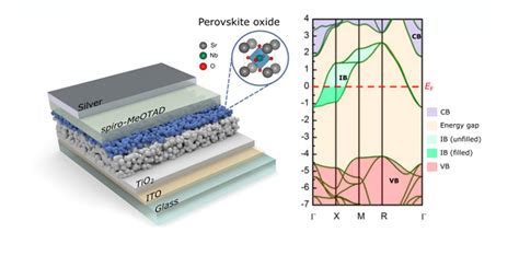 Carrier Extraction From Metallic Perovskite Nanoscale