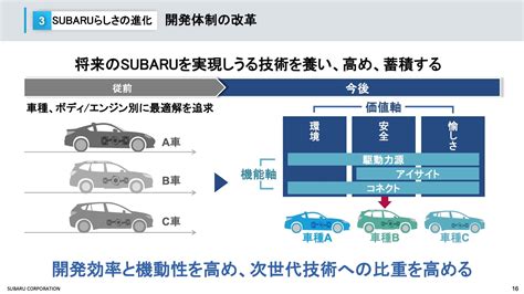 出そろった2020年度決算、2030年の電動車戦略は見直しを迫られる：自動車業界の1週間を振り返る（33 ページ） Monoist