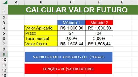 Como Calcular o Valor Futuro no Excel 2 Métodos Práticos YouTube