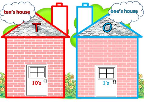 Place Value - Tens & Ones house | Teaching Resources