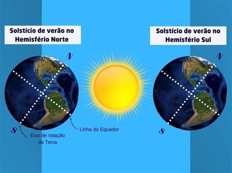 O Que O Solst Cio De Ver O E Quando Ele Acontece Significados