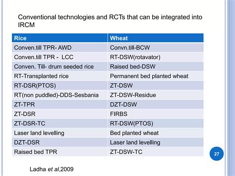 Sustainabilty Of Rice Wheat Cropping System Ppt