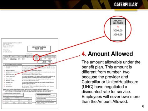 Ppt Understanding Your Explanation Of Benefits Eob Powerpoint