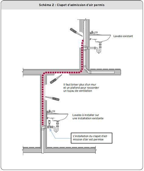 PL 32 Installation dun clapet dadmission dair Interprétation