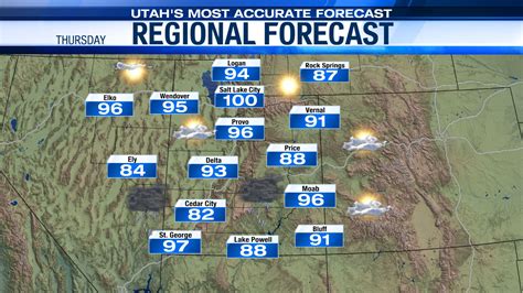 Utah weather forecast