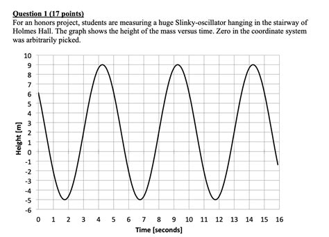 solved     period   oscillation remember  cheggcom
