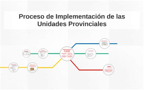 Implementación de las Unidades Provinciales by Sergio Vero Bravo