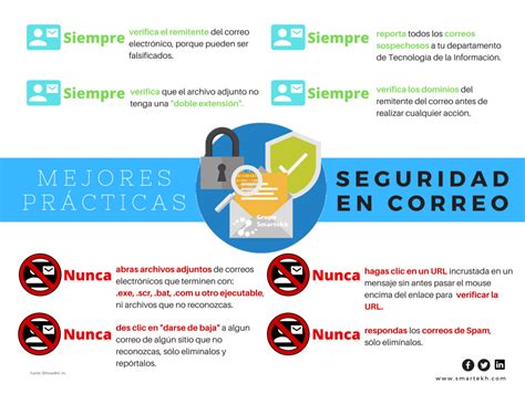 Cómo Protegerse De Los Ataques De Ransomware Consejos Para Una