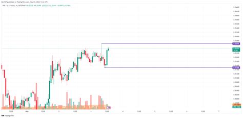 Xrp Preisvorhersage F R Den Mai Sch Tzungen Und Meinungen Von