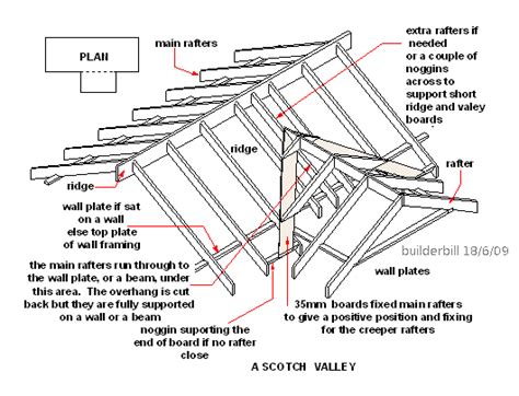 Girder Truss Design Examples