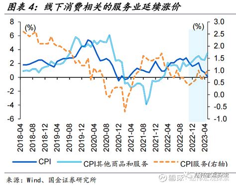 通缩是个伪命题（国金宏观·赵伟团队） 事件 5月11日，统计局公布4月物价数据： Cpi 同比上涨01，预期04，前值07