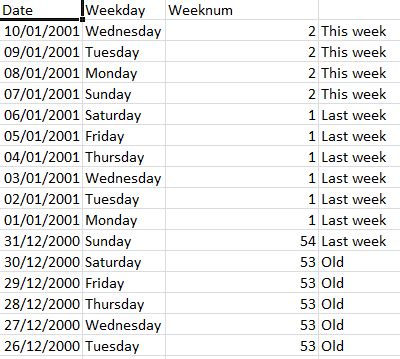 excel - See if a date is in same or previous calendar week - Stack Overflow