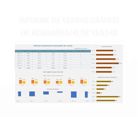 Plantilla De Excel Informe De Ventas Gráfico De Rendimiento De Ventas Y