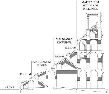 Colosseum Section