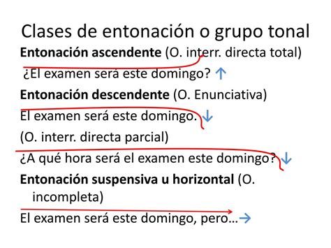 PPT Competencia fonológica y conciencia fonológica PowerPoint