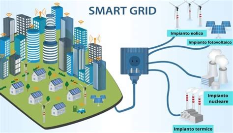 Smart Grid Fotovoltaico Che Rapporto C E Le Previsioni Future