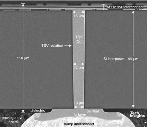 Amd Announces Use Of Tsmc D Fabric For Stacked Vertical Sram Cache