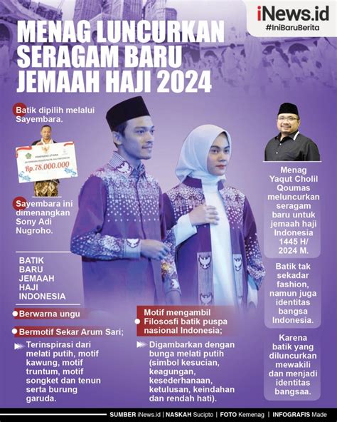 Infografis Menag Luncurkan Seragam Baru Jemaah Haji Companies