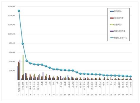 Top Ca S Hot Nh T X H N B I Si U Kh Ng Bts Blackpink V N L B Ch G Ng M T L Ho C