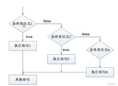 Javascript 流程控制 分支 流程控制 循环javascript 分支 Csdn博客