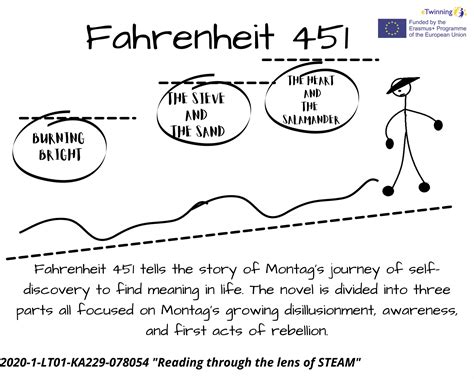 Summary Of Part One Of Fahrenheit 451 6