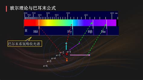 44 第2课时 玻尔理论对氢光谱的解释 氢原子能级跃迁 课件（26张ppt）21世纪教育网 二一教育