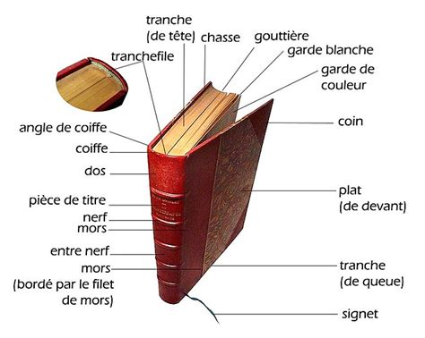 Les différentes parties d un livre Vendée Plume