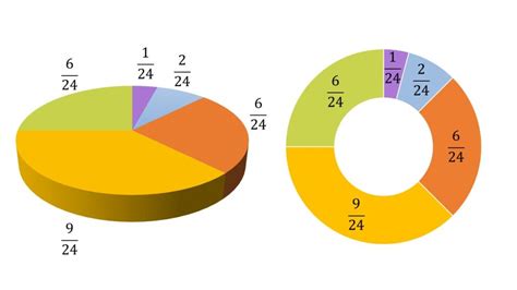 Kreisdiagramme Berechnen Und Zeichnen Mit Video