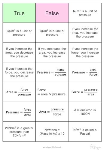 Pressure, Force and Area | Teaching Resources