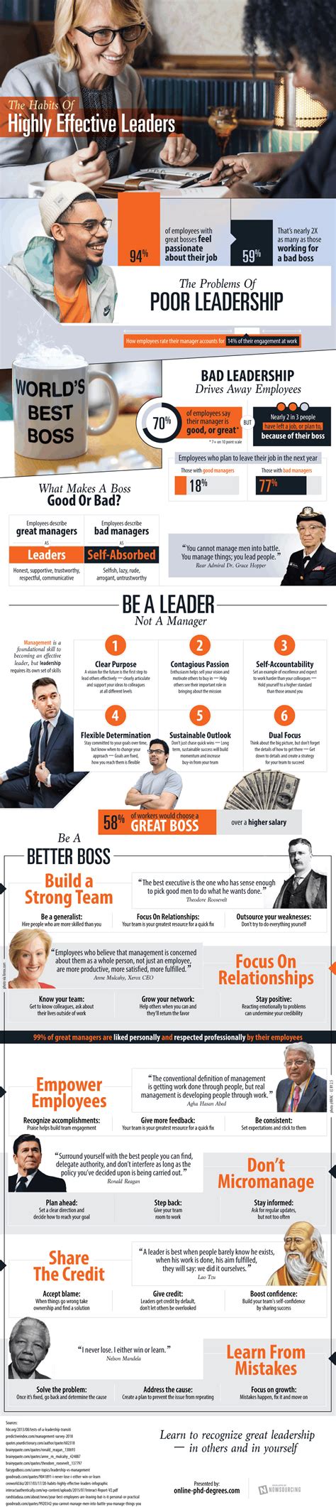 The Habits Of Highly Effective Leaders Infographic