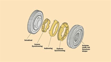 Technik Erkl Rt So Funktioniert Ein Schaltgetriebe Im Auto Auto