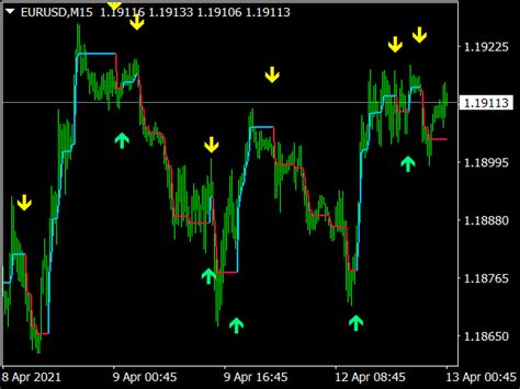 Buy Sell Trading Indicator ⋆ Best Mt4 Indicators Mq4 Or Ex4 ⋆ Best